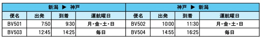新潟=神戸の運航スケジュール