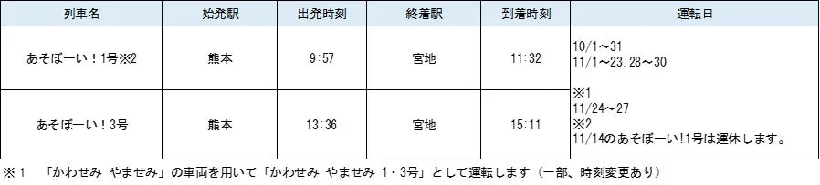 あそぼーい!1号