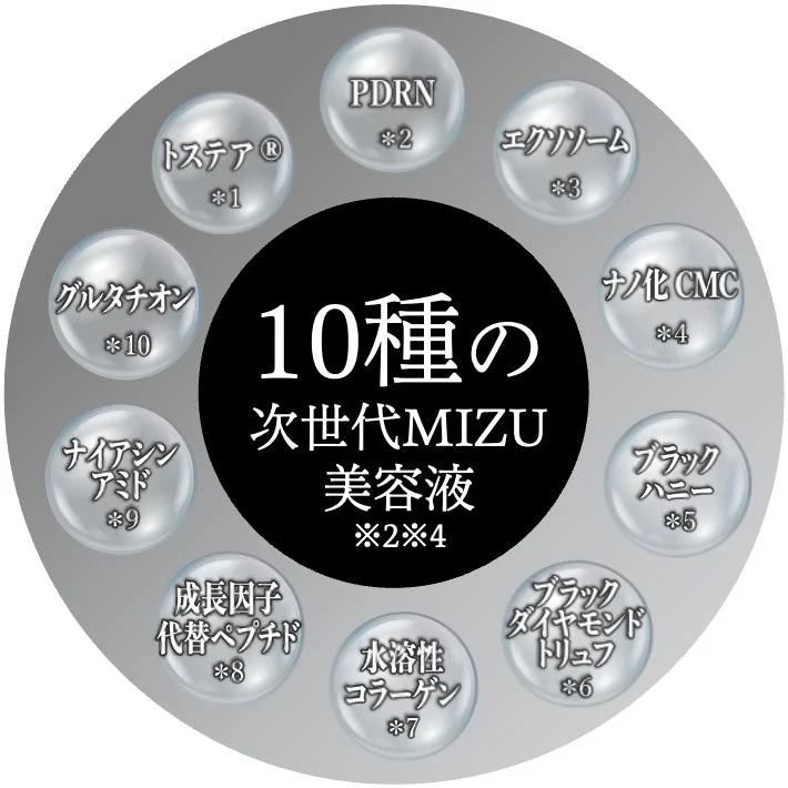 10種の次世代MIZU美容液
