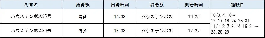 ハウステンボス35号