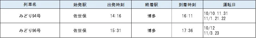 みどり94号