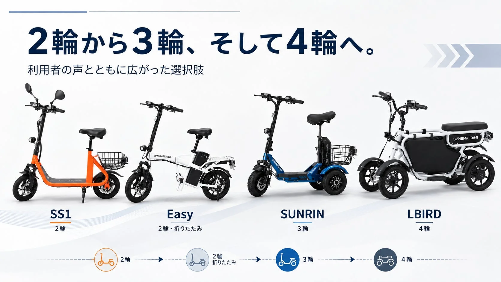 2輪から3輪、そして4輪へ。利用者の声とともに広がった選択肢。