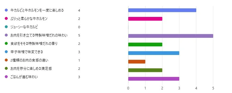店長おすすめポイントランキング
