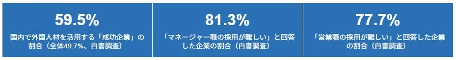 国内企業の人材採用に関する調査結果