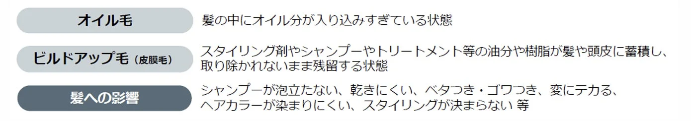 オイル毛とビルドアップ毛の説明