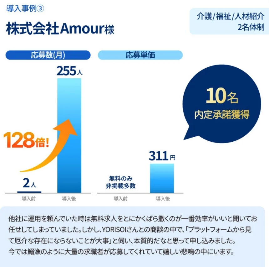 Amour様の採用成功事例