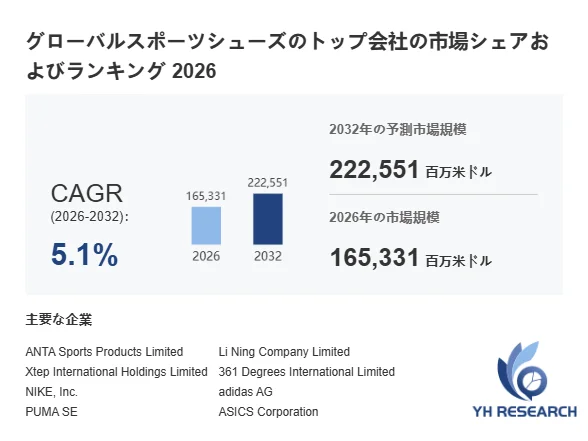 グローバルスポーツシューズの市場シェアおよびランキング 2026