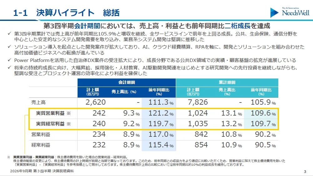 決算ハイライト