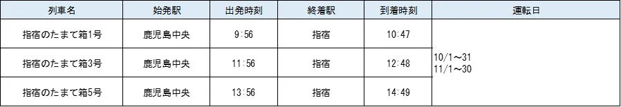 指宿のたまて箱1号