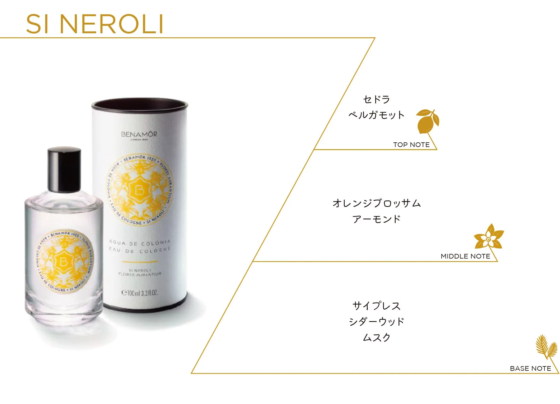 SI NEROLI オーデコロン ボトルと香りのノート