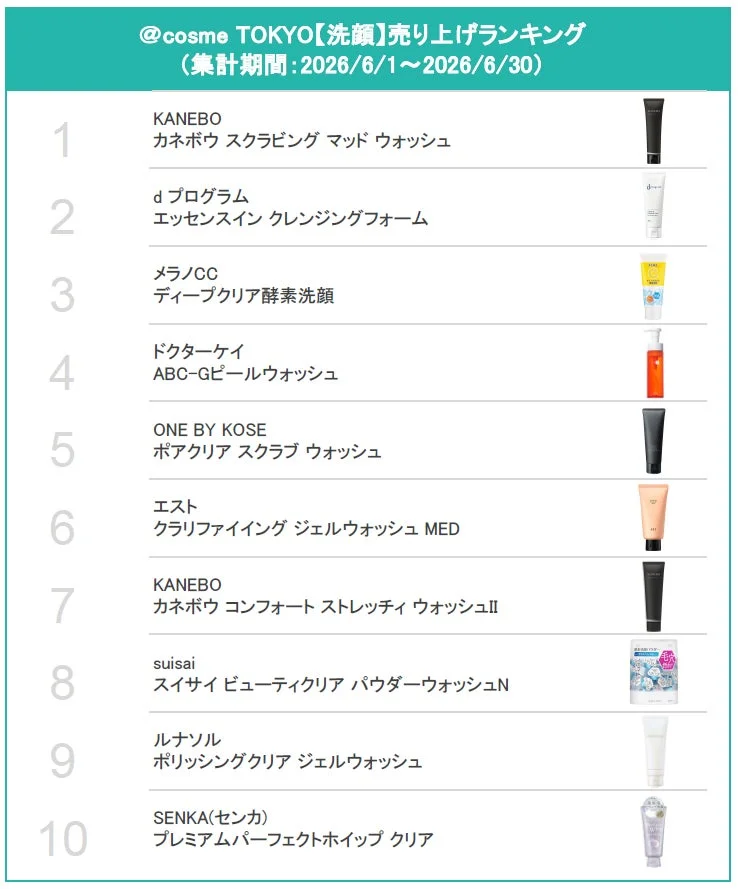 アットコスメトーキョー洗顔ランキング