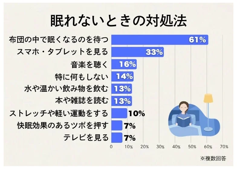 眠れないときの対処法