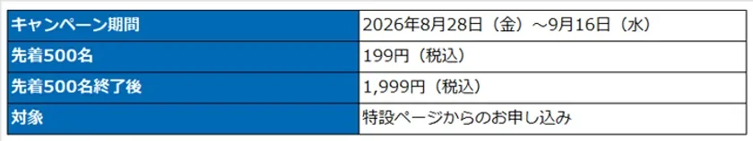 キャンペーンの詳細を示した表です。2026年8月28日から9月16日までの期間で、先着500名までは199円、それ以降は1,999円（いずれも税込）で、特設ページから申し込むことができます。