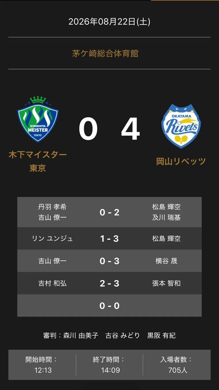 木下マイスター東京 vs 岡山リベッツ 試合結果