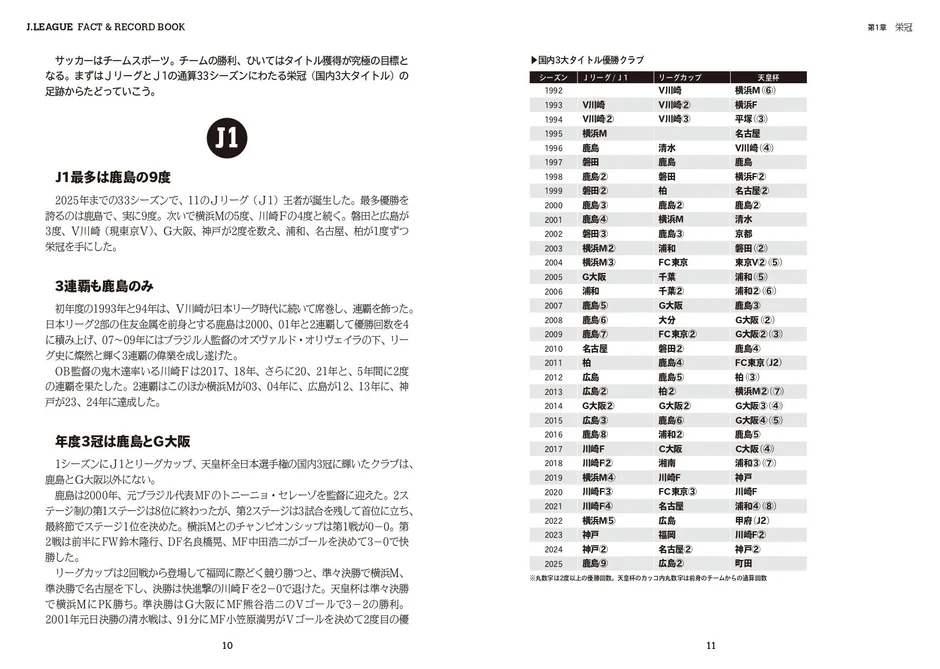 Jリーグの国内3大タイトル優勝記録