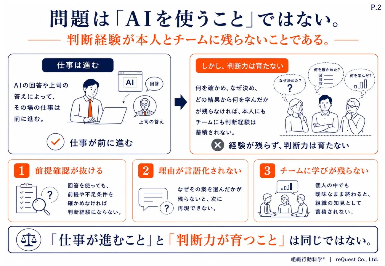 仕事は進むが判断力は育たない