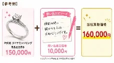 想い出査定の参考例
