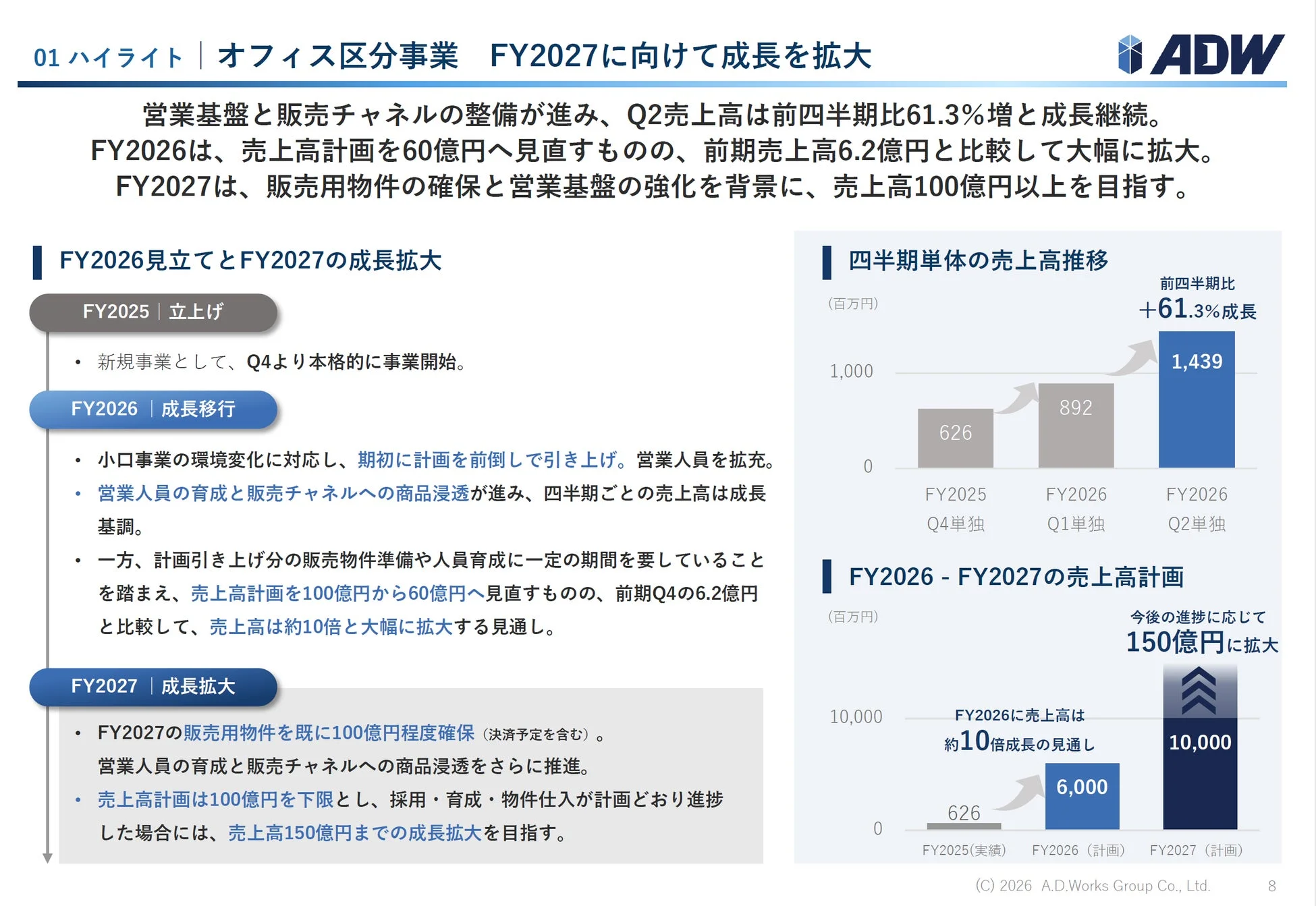 ADWオフィス区分事業の売上高計画