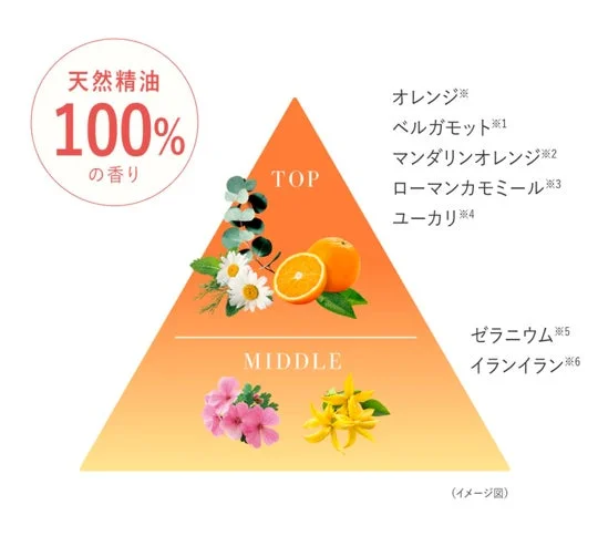 ヒーリングオレンジの香り