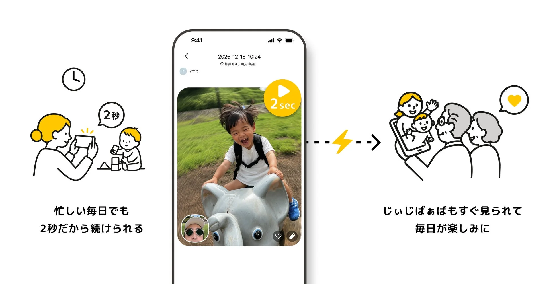 忙しい毎日でも2秒の短い動画で子供の成長を記録し、離れて暮らす祖父母に簡単に共有できるスマートフォンの動画共有アプリのコンセプトを示すイラスト。家族間のコミュニケーションを促進し、日常に楽しみをもたらす様子が描かれている。