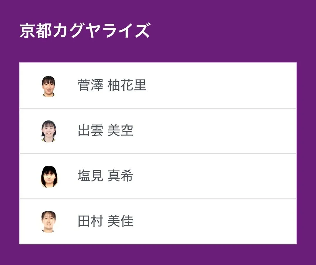 京都カグヤライズ 選手リスト