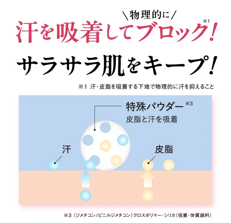汗・皮脂を吸着するメカニズム