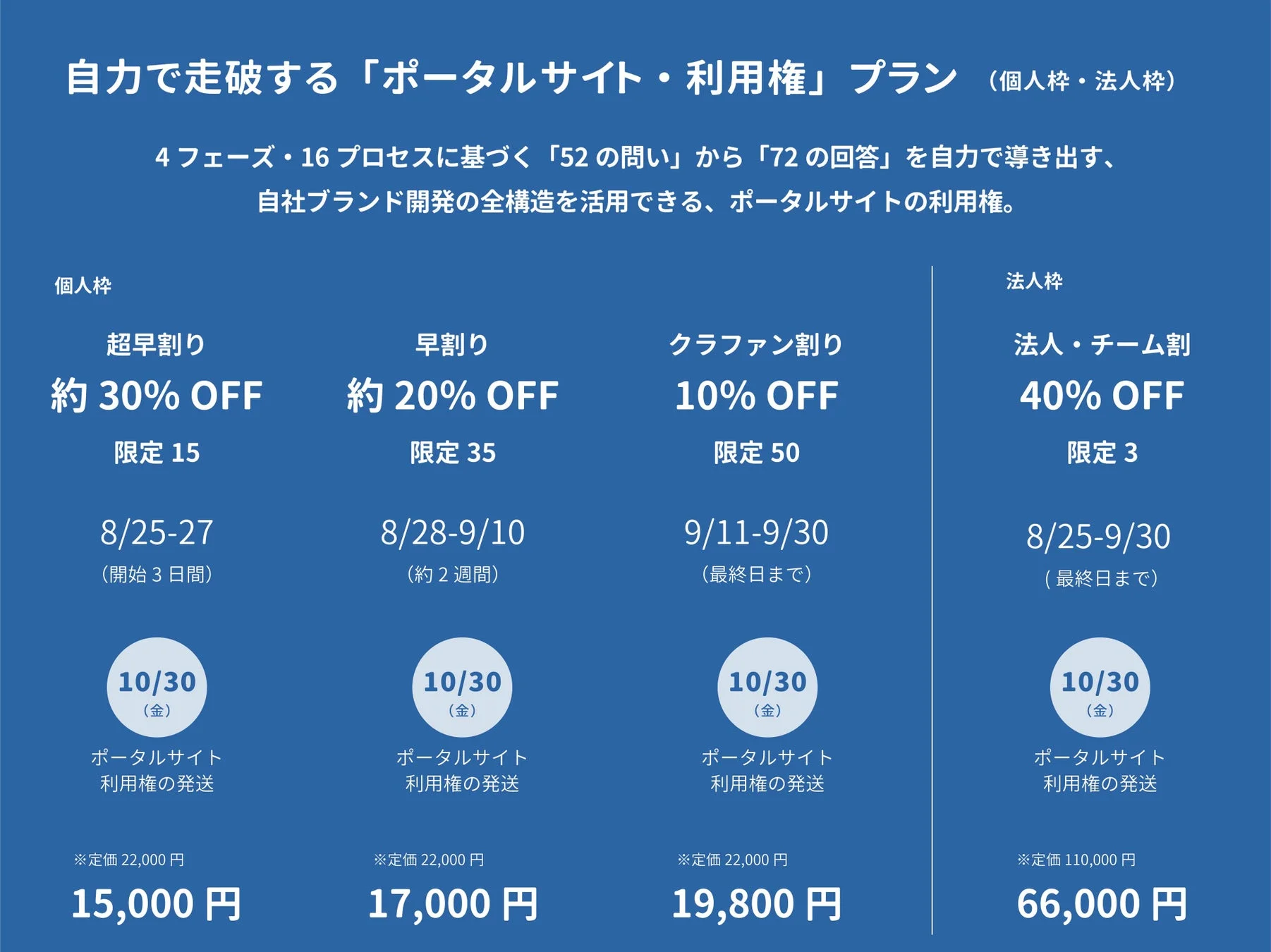 ポータルサイト利用権プラン