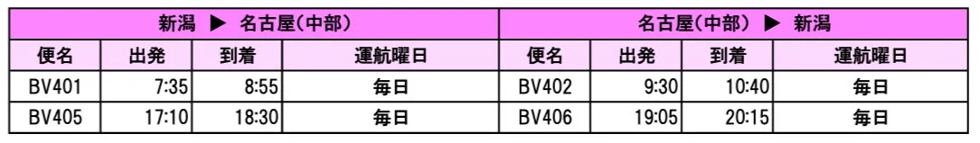 新潟=名古屋(中部)の運航スケジュール