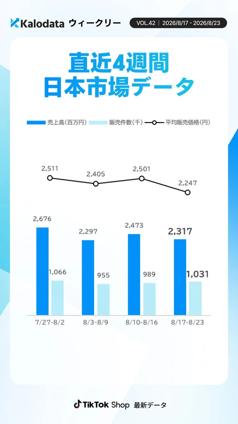直近4週間 日本市場データ