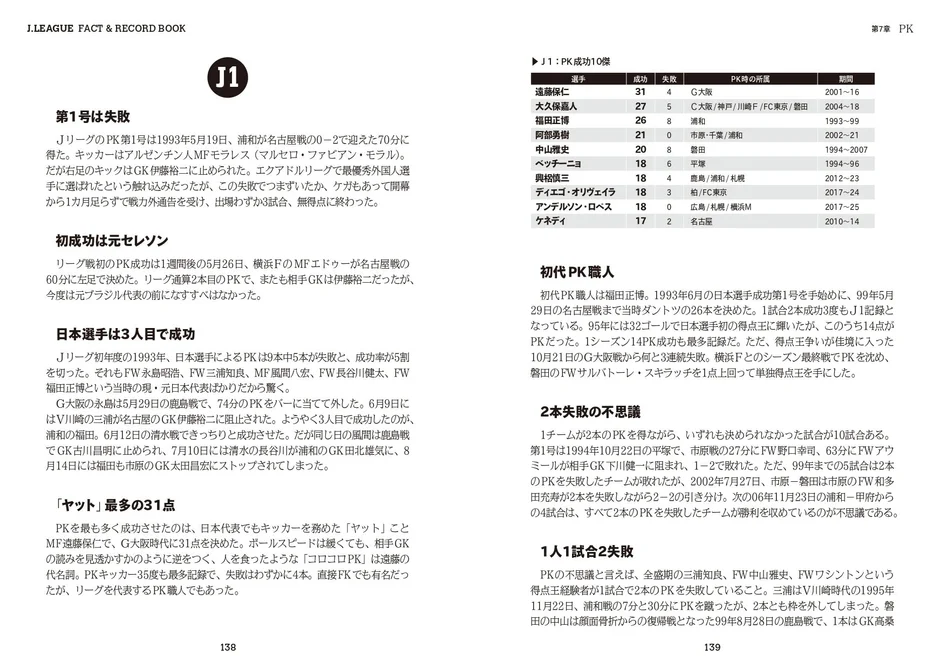 JリーグのPKに関する記録