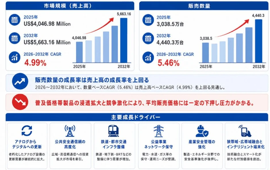 市場規模と成長トレンド