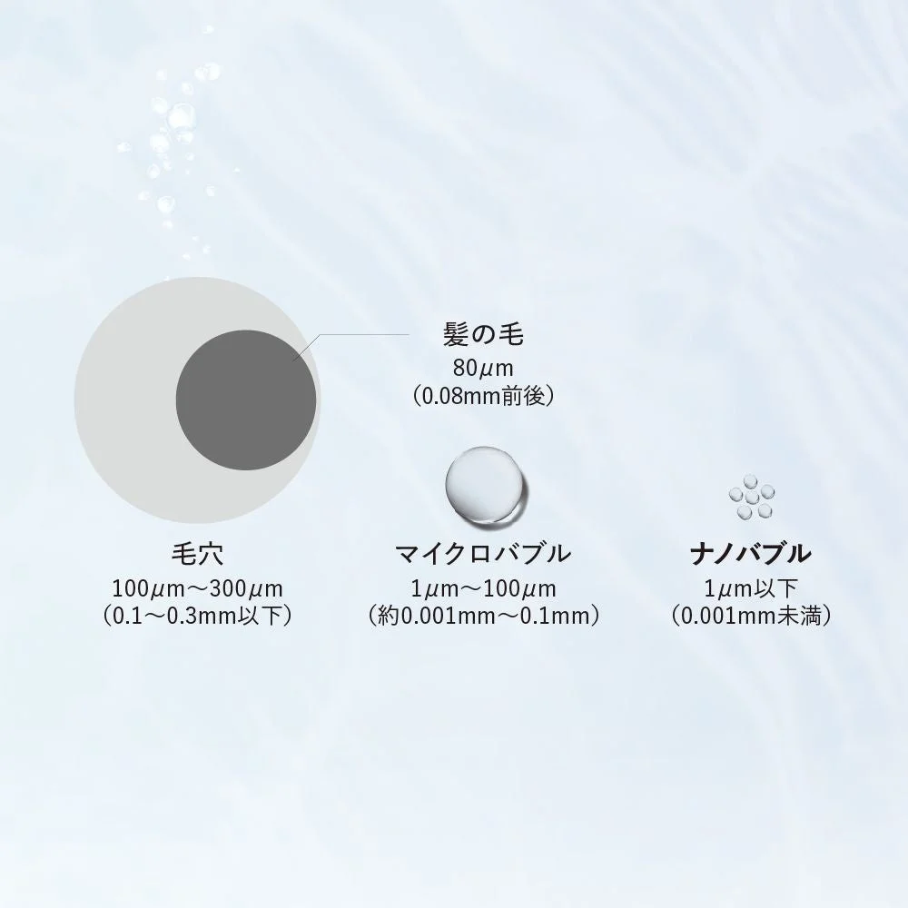 毛穴、髪の毛、マイクロバブル、ナノバブルのサイズ比較