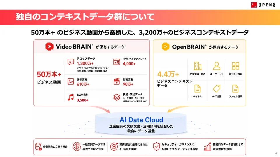 OPEN8 独自のコンテキストデータ群について