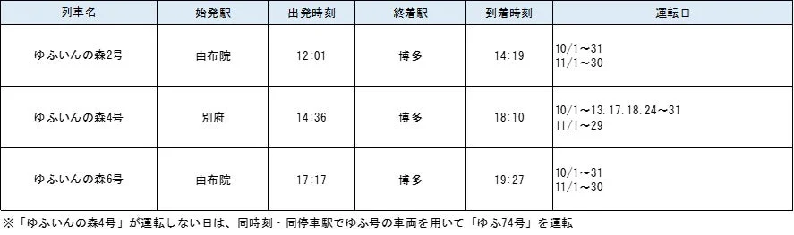 ゆふいんの森2号