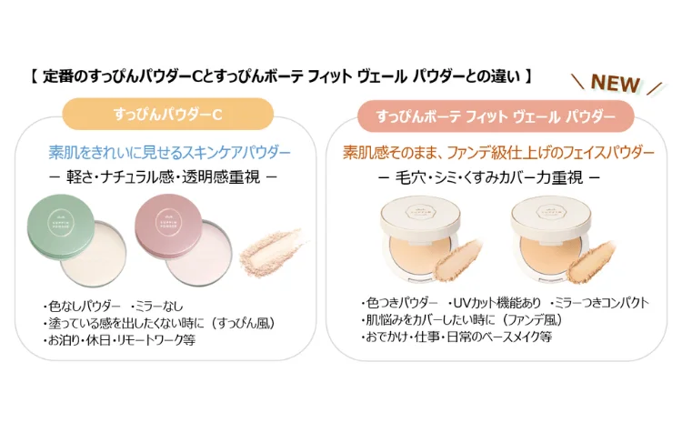 【定番のすっぴんパウダーCとすっぴんボーテフィットヴェールパウダーとの違い】