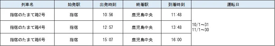 指宿のたまて箱2号