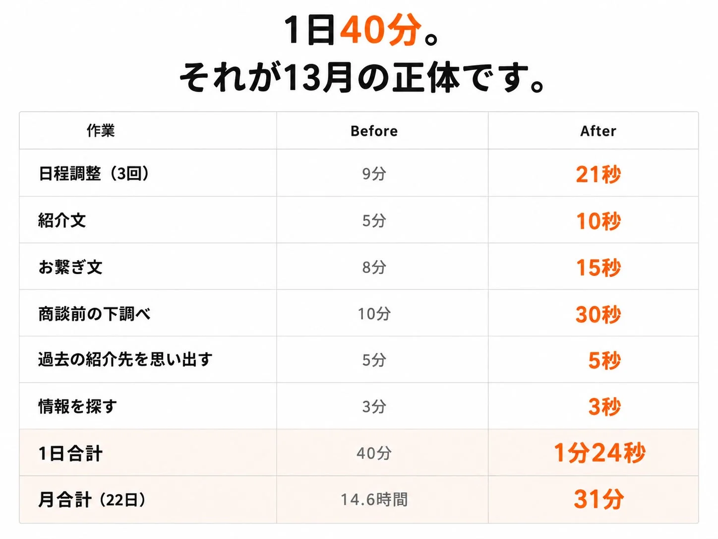 LINE上で紹介文が生成される画面