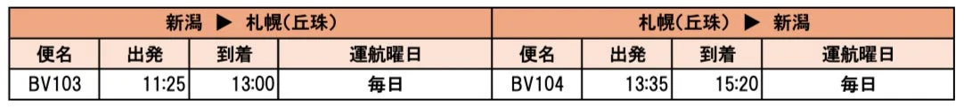 新潟=札幌(丘珠)の運航スケジュール