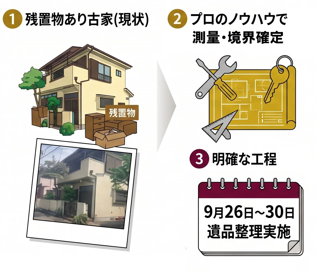 残置物のある古家の現状からプロによる測量・境界確定、遺品整理実施までのプロセス