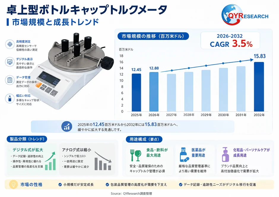 卓上型ボトルキャップトルクメータ市場規模と成長トレンド