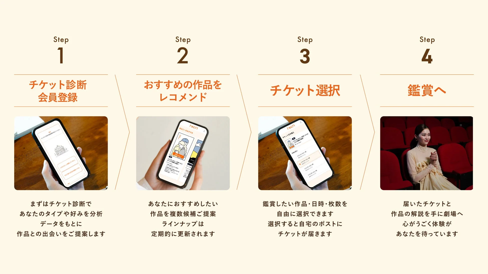 recriのサービス利用フロー