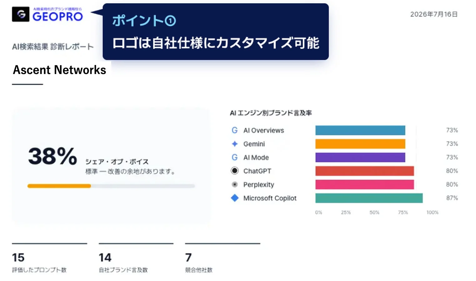 GEO診断レポートイメージ
