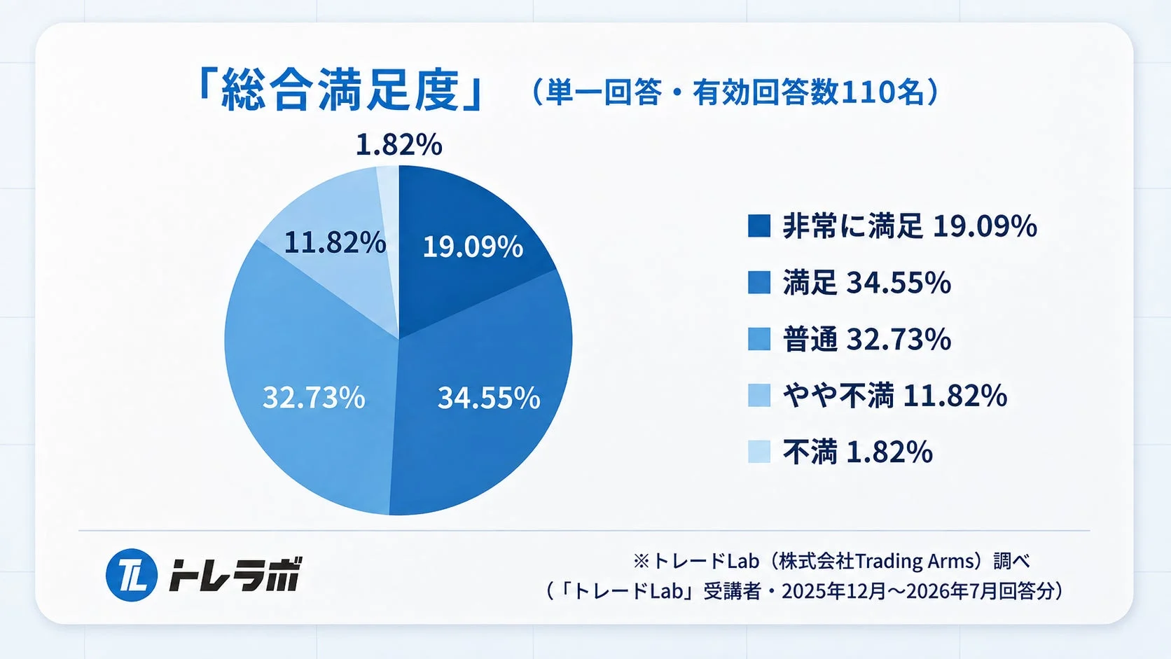 総合満足度