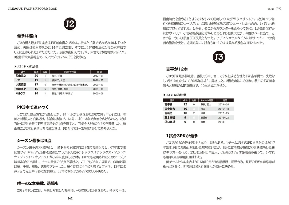 J2・J3リーグのPKに関する記録