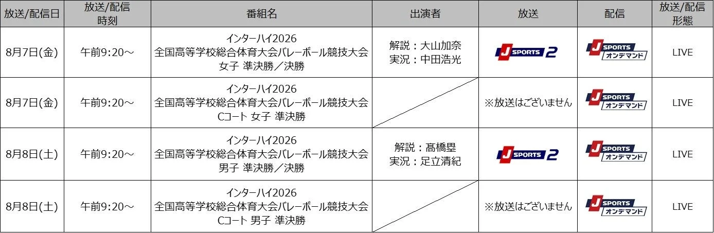 インターハイ放送配信スケジュール