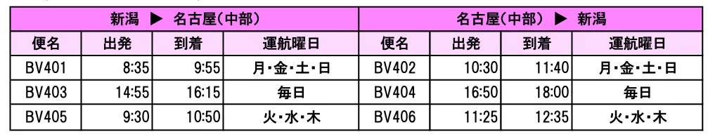 新潟=名古屋(中部)の運航スケジュール