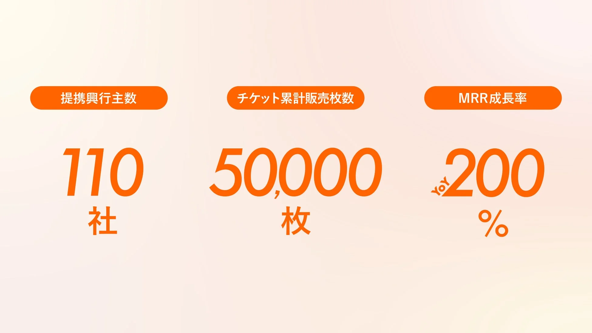 recriの実績