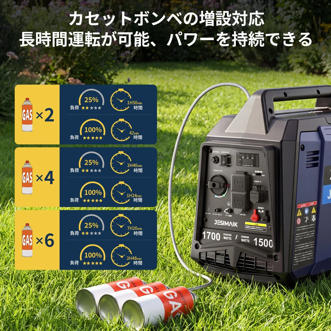 JESIMAIKのポータブル電源がカセットボンベ増設により長時間稼働できる