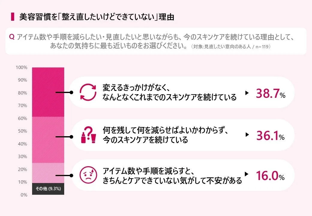 美容習慣を「整え直したいけどできていない」理由