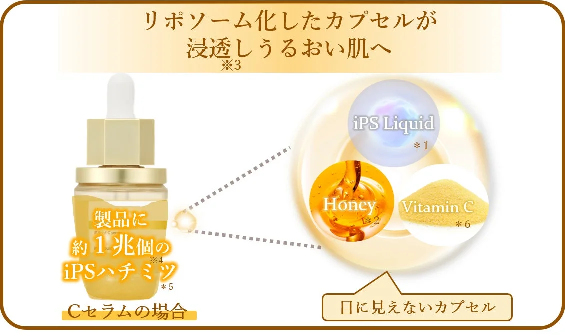 リポソーム化技術